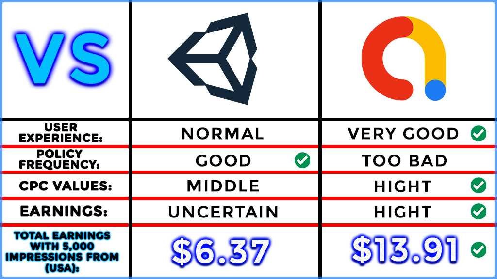 google admob vs unity ads earnings