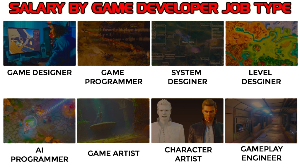 Game Developer salary and types