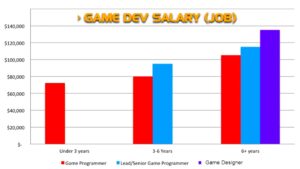 game developer salary job